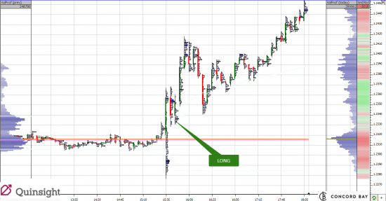 Трейд дня 6E (EUR/USD)  04.12.14