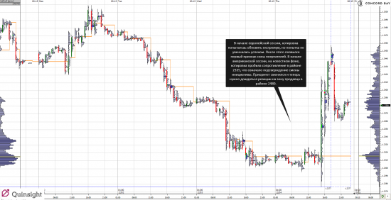 Анализ 6E (EUR/USD)  04.12.14