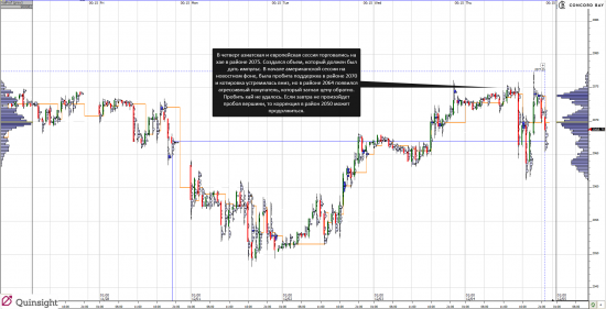 Анализ ES(E-mini S&P 500) 04.12.14