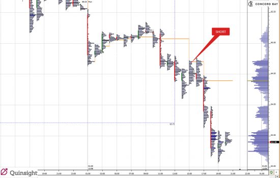 Трейд дня CL (Нефть)  08.12.14