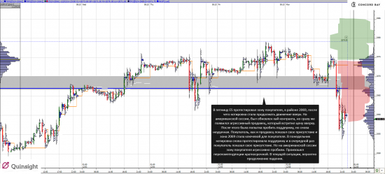 Анализ ES (E-mini S&P 500)  08.12.14