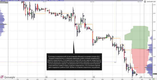 Анализ CL (Нефть)  08.12.14