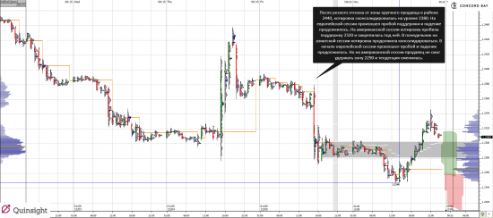 Анализ 6E (EUR/USD)  08.12.14