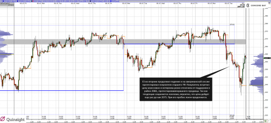 Анализ ES(E-mini S&P 500) 09.12.14