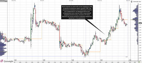 Анализ 6E (EUR/USD) 09.12.14