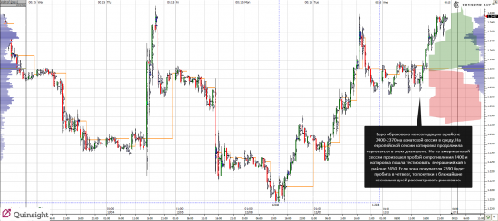 Анализ 6E (EUR/USD) 10.12.14