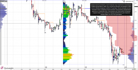 Анализ CL (Нефть)  10.12.14