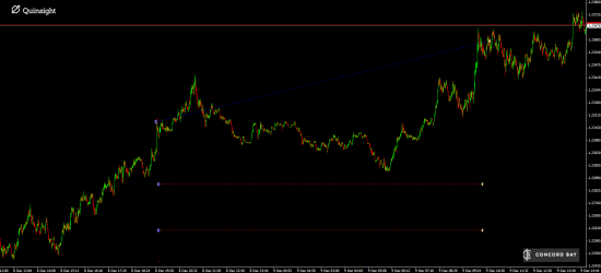 Трейд дня  6E (EUR/USD)  09.12.14