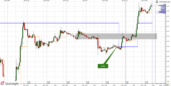 Трейд дня GC (Gold) 09.12.14