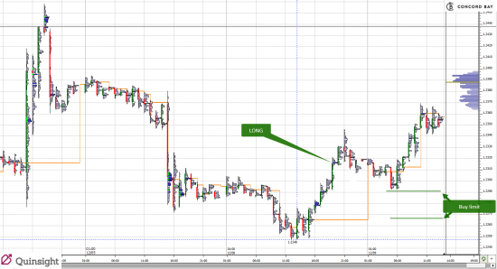 Трейд дня  6E (EUR/USD)  09.12.14