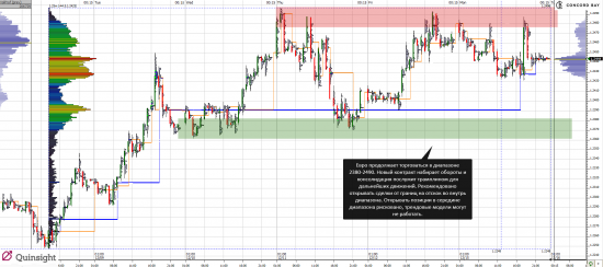 Анализ 6E (EUR/USD) 15.12.14