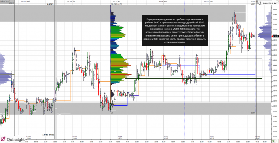 Анализ 6E (EUR/USD) 16.12.14