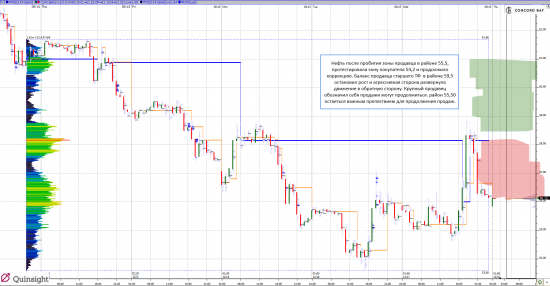 Анализ 6E (EUR/USD)  &  CL (Нефть)  17.12.14