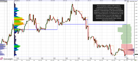 Анализ 6E (EUR/USD) / GC - Gold (XAUUSD) / YM (mini-size DOW) -  22.12.14