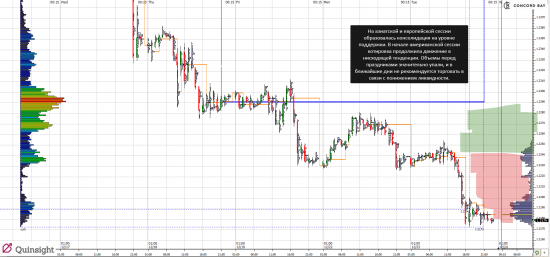 Анализ 6B (GBP/USD) / Анализ 6E (EUR/USD) - 23.12.14.