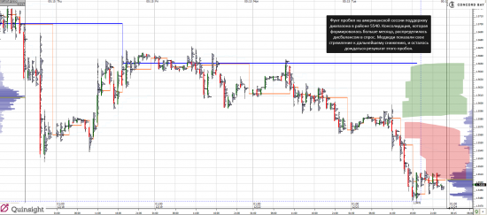 Анализ 6B (GBP/USD) / Анализ 6E (EUR/USD) - 23.12.14.