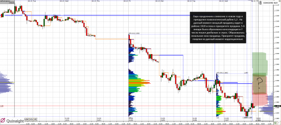 Анализ CL (Нефть)  -  6E (EUR/USD)  - 07.01.15