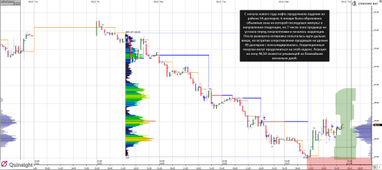 Анализ CL (Нефть)  -  6E (EUR/USD)  - 07.01.15