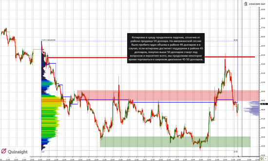 Анализ 6B (GBP/USD) @ 6E (EUR/USD) @ CL (Нефть)  @ YM (mini-size DOW)