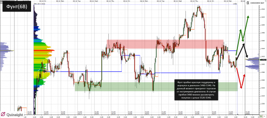 YM (mini-size DOW) @ GC - Gold (XAUUSD) @ CL (Нефть) @ 6B (GBP/USD) @  6Е (EUR/USD)