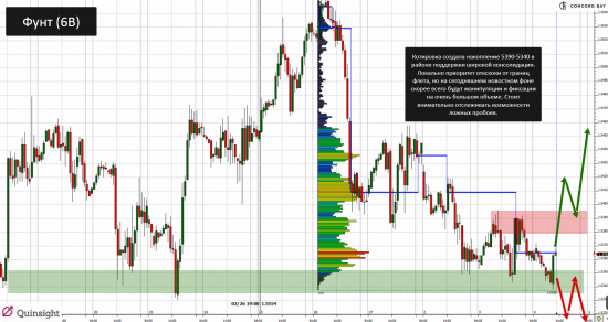 YM (mini-size DOW) @ GC - Gold (XAUUSD) @ CL (Нефть) @ 6B (GBP/USD) @ 6Е (EUR/USD)