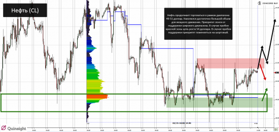 YM (mini-size DOW) @ GC - Gold (XAUUSD) @ CL (Нефть) @ 6B (GBP/USD) @ 6Е (EUR/USD)