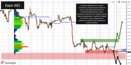 YM (mini-size DOW) @ GC - Gold (XAUUSD) @ CL (Нефть) @ 6B (GBP/USD) @ 6Е (EUR/USD)