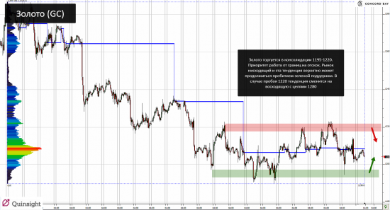 YM (mini-size DOW) @ GC - Gold (XAUUSD) @ CL (Нефть) @ 6B (GBP/USD) @ 6Е (EUR/USD)