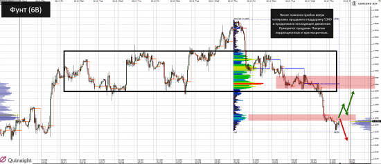 YM (mini-size DOW) @ GC - Gold (XAUUSD) @ CL (Нефть) @ 6B (GBP/USD) @ 6Е (EUR/USD)