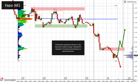 YM (mini-size DOW) @ GC - Gold (XAUUSD) @ CL (Нефть) @ 6B (GBP/USD) @ 6Е (EUR/USD)