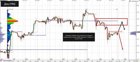 YM (mini-size DOW) @ GC - Gold (XAUUSD) @ CL (Нефть) @ 6B (GBP/USD) @ 6Е (EUR/USD)