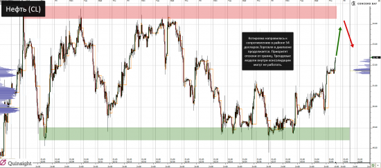 YM (mini-size DOW) @ GC - Gold (XAUUSD) @ CL (Нефть) @ 6B (GBP/USD) @ 6Е (EUR/USD)