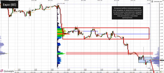 YM (mini-size DOW) @ GC - Gold (XAUUSD) @ CL (Нефть) @ 6B (GBP/USD) @ 6Е (EUR/USD)