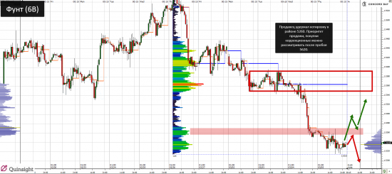 YM (mini-size DOW) @ GC - Gold (XAUUSD) @ CL (Нефть) @ 6B (GBP/USD) @ 6Е (EUR/USD)