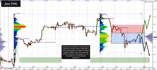 YM (mini-size DOW) @ GC - Gold (XAUUSD) @ CL (Нефть) @ 6B (GBP/USD) @ 6Е (EUR/USD)