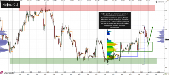 YM (mini-size DOW) @ GC - Gold (XAUUSD) @ CL (Нефть) @ 6B (GBP/USD) @ 6Е (EUR/USD)