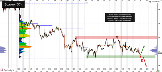 YM (mini-size DOW) @ GC - Gold (XAUUSD) @ CL (Нефть) @ 6B (GBP/USD) @ 6Е (EUR/USD)