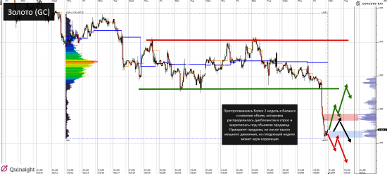 YM (mini-size DOW) @ GC - Gold (XAUUSD) @ CL (Нефть) @ 6B (GBP/USD) @ 6Е (EUR/USD)