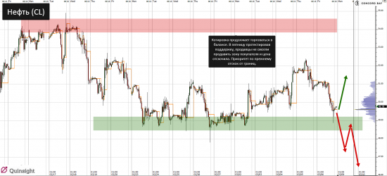 YM (mini-size DOW) @ GC - Gold (XAUUSD) @ CL (Нефть) @ 6B (GBP/USD) @ 6Е (EUR/USD)