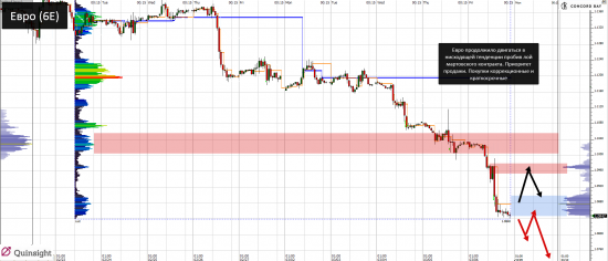 YM (mini-size DOW) @ GC - Gold (XAUUSD) @ CL (Нефть) @ 6B (GBP/USD) @ 6Е (EUR/USD)