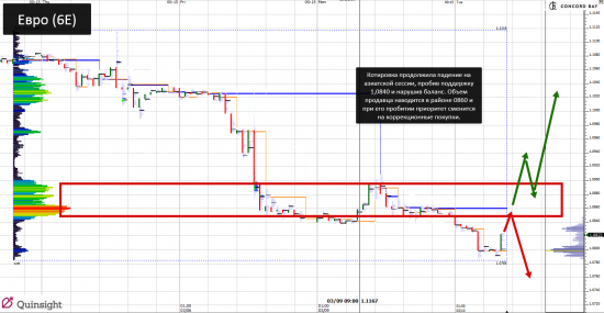 YM (mini-size DOW) @ GC - Gold (XAUUSD) @ CL (Нефть) @ 6B (GBP/USD) @ 6Е (EUR/USD)