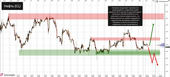 YM (mini-size DOW) @ GC - Gold (XAUUSD) @ CL (Нефть) @ 6B (GBP/USD) @ 6Е (EUR/USD)