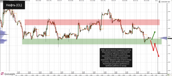 YM (mini-size DOW) @ GC - Gold (XAUUSD) @ CL (Нефть) @ 6B (GBP/USD) @ 6Е (EUR/USD)