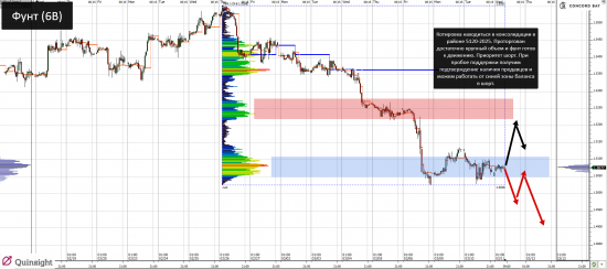 YM (mini-size DOW) @ GC - Gold (XAUUSD) @ CL (Нефть) @ 6B (GBP/USD) @ 6Е (EUR/USD)