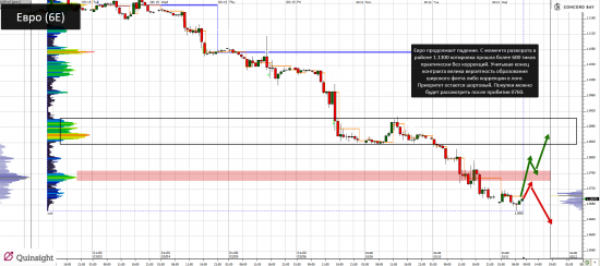 YM (mini-size DOW) @ GC - Gold (XAUUSD) @ CL (Нефть) @ 6B (GBP/USD) @ 6Е (EUR/USD)