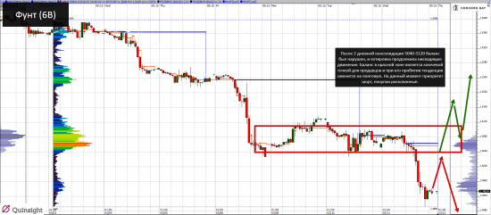 YM (mini-size DOW) @ GC - Gold (XAUUSD) @ CL (Нефть) @ 6B (GBP/USD) @ 6Е (EUR/USD)