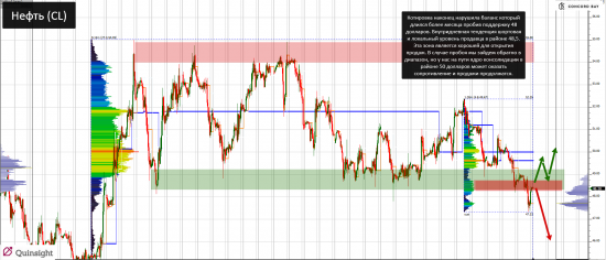 YM (mini-size DOW) @ GC - Gold (XAUUSD) @ CL (Нефть) @ 6B (GBP/USD) @ 6Е (EUR/USD)