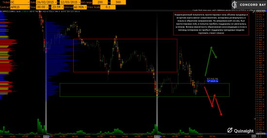 YM (mini-size DOW) @ GC - Gold (XAUUSD) @ CL (Нефть) @ 6B (GBP/USD) @ 6Е (EUR/USD)