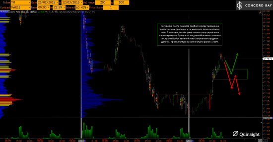 YM (mini-size DOW) @ GC - Gold (XAUUSD) @ CL (Нефть) @ 6B (GBP/USD) @ 6Е (EUR/USD)