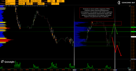 YM (mini-size DOW) @ GC - Gold (XAUUSD) @ CL (Нефть) @ 6B (GBP/USD) @ 6Е (EUR/USD)